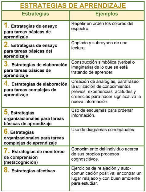 20 Ejemplos de Estrategias.
